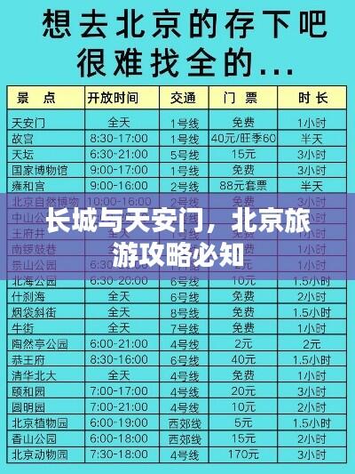 长城与天安门，北京旅游攻略必知
