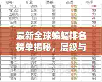 最新全球蝙蝠排名榜单揭秘，层级与变迁全解析！