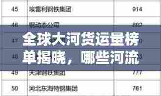 全球大河货运量榜单揭晓，哪些河流位列榜首？