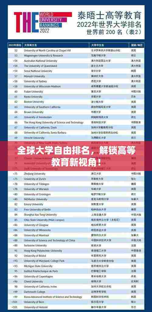 全球大学自由排名，解锁高等教育新视角！