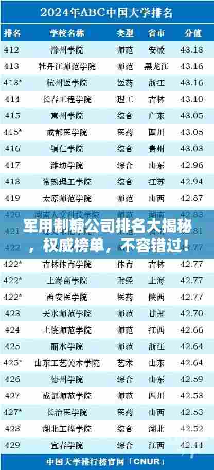 军用制糖公司排名大揭秘，权威榜单，不容错过！