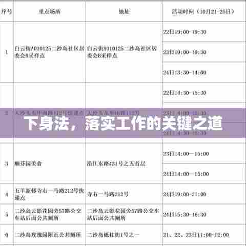 下身法，落实工作的关键之道