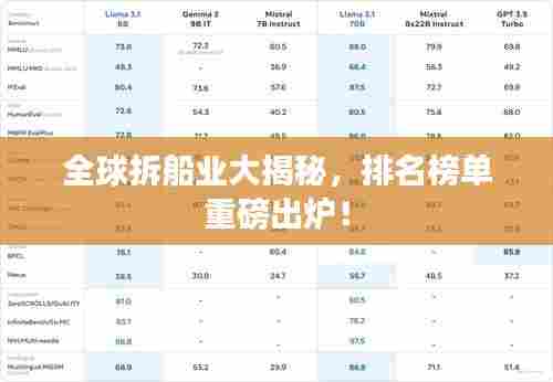 全球拆船业大揭秘，排名榜单重磅出炉！