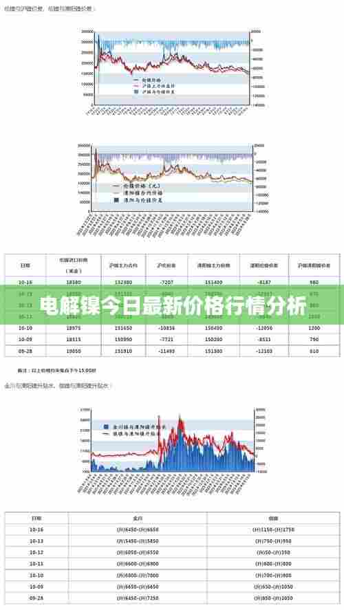 电解镍今日最新价格行情分析