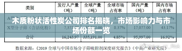 木质粉状活性炭公司排名揭晓，市场影响力与市场份额一览