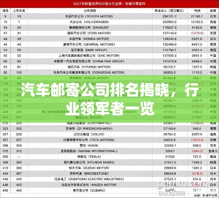 汽车邮寄公司排名揭晓，行业领军者一览