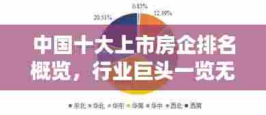 中国十大上市房企排名概览，行业巨头一览无余