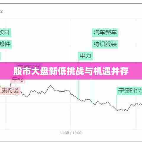 股市大盘新低挑战与机遇并存