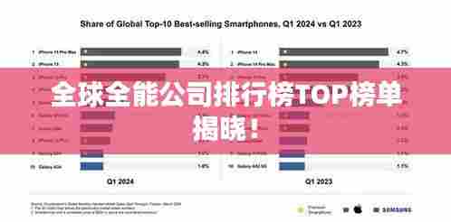 全球全能公司排行榜TOP榜单揭晓！