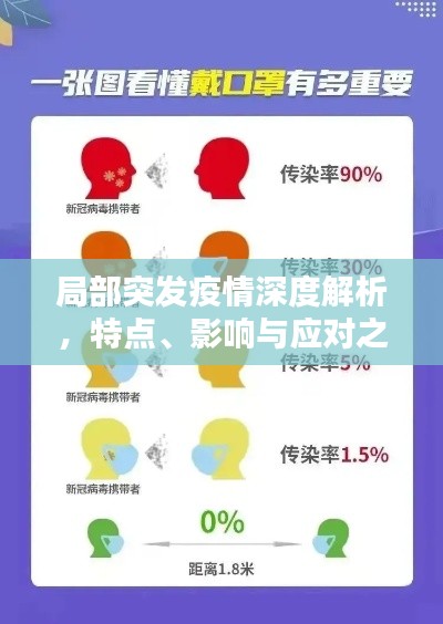 局部突发疫情深度解析，特点、影响与应对之策
