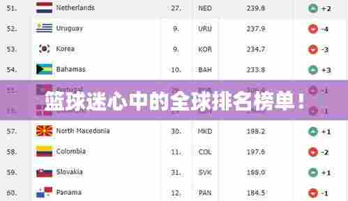 篮球迷心中的全球排名榜单！