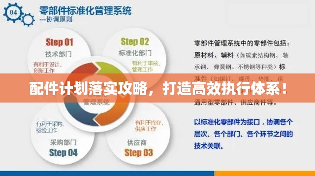 配件计划落实攻略，打造高效执行体系！