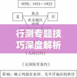 行测专题技巧深度解析，助力中考备考攻略！