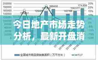 今日地产市场走势分析，最新开盘消息与前景展望