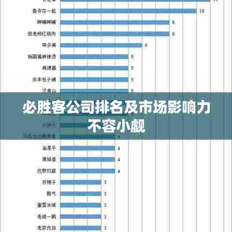必胜客公司排名及市场影响力不容小觑