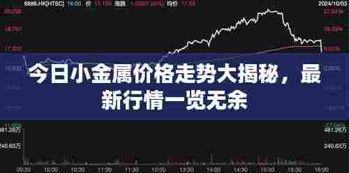 今日小金属价格走势大揭秘，最新行情一览无余