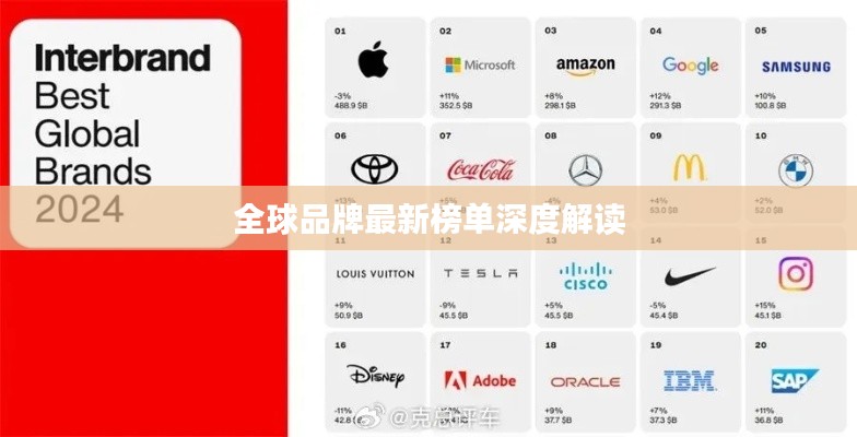 全球品牌最新榜单深度解读
