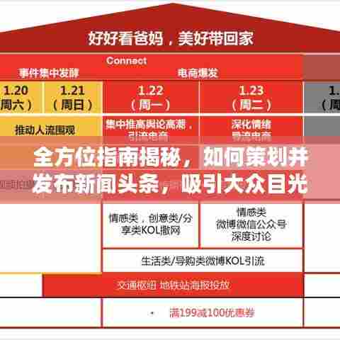 全方位指南揭秘，如何策划并发布新闻头条，吸引大众目光