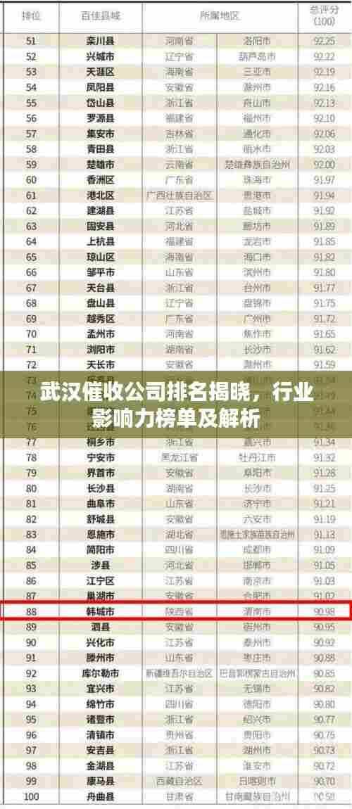 武汉催收公司排名揭晓，行业影响力榜单及解析