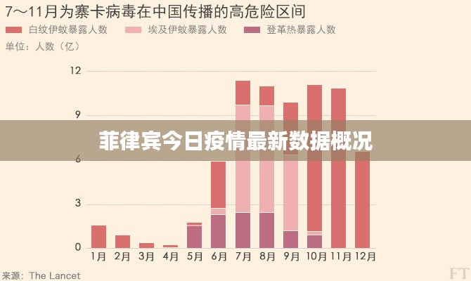 菲律宾今日疫情最新数据概况