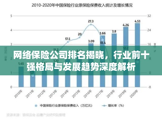网络保险公司排名揭晓，行业前十强格局与发展趋势深度解析