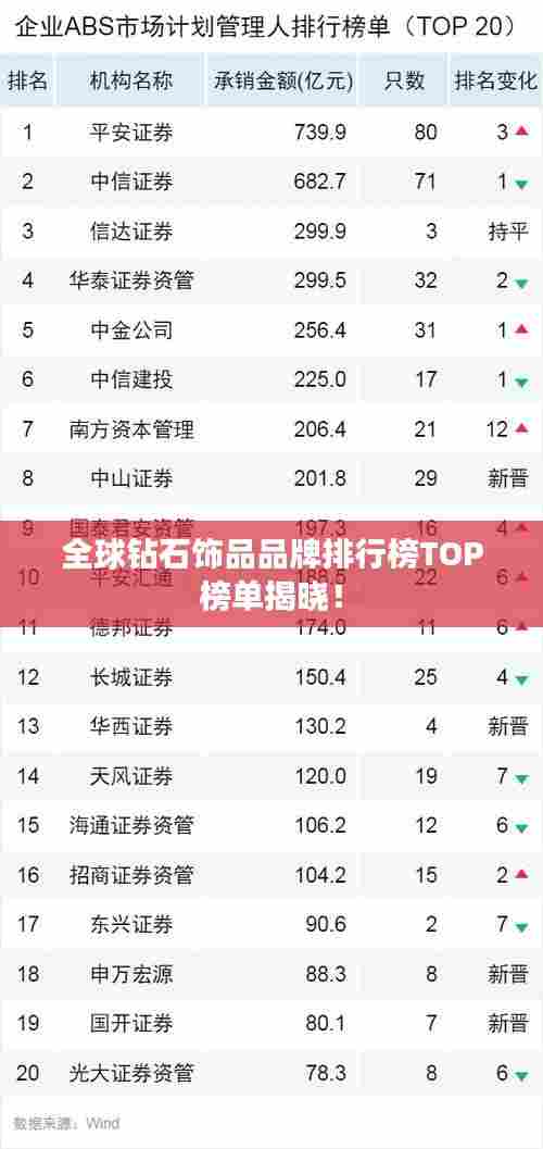 全球钻石饰品品牌排行榜TOP榜单揭晓！