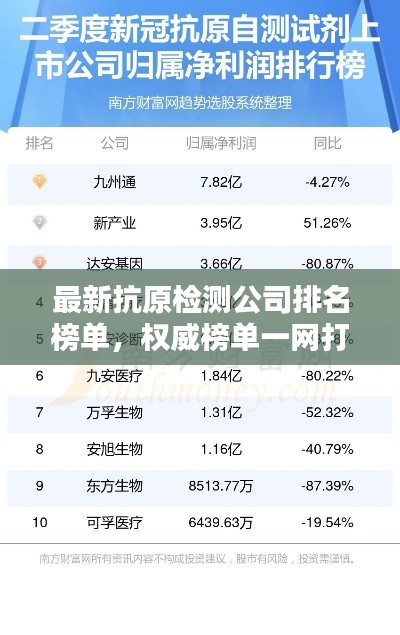 最新抗原检测公司排名榜单，权威榜单一网打尽！