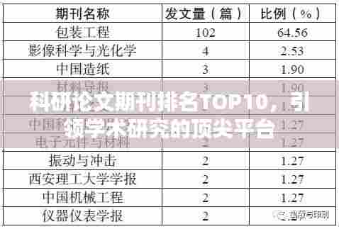 科研论文期刊排名TOP10，引领学术研究的顶尖平台