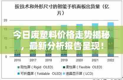 今日废塑料价格走势揭秘，最新分析报告呈现！