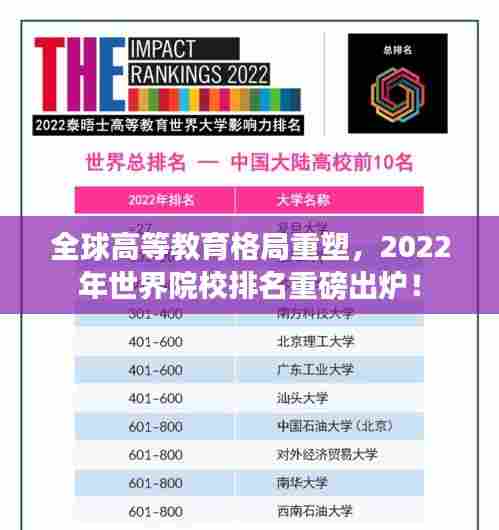 全球高等教育格局重塑，2022年世界院校排名重磅出炉！