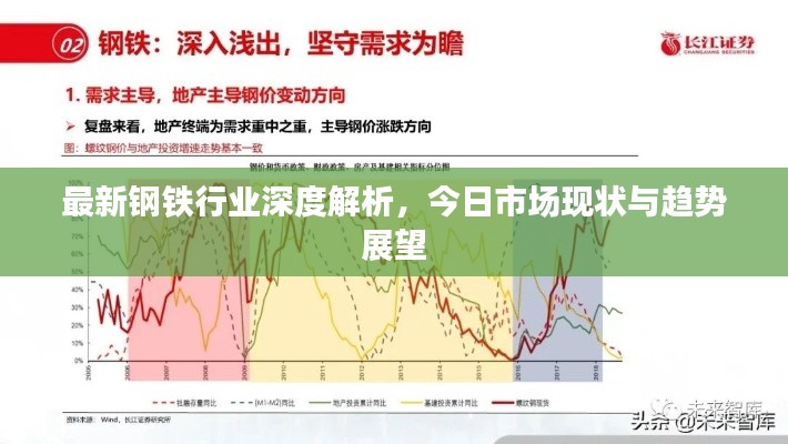 最新钢铁行业深度解析，今日市场现状与趋势展望