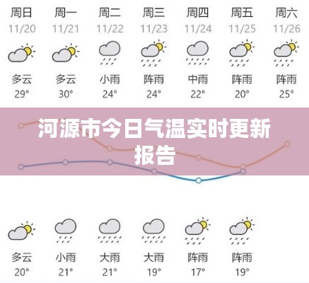 河源市今日气温实时更新报告