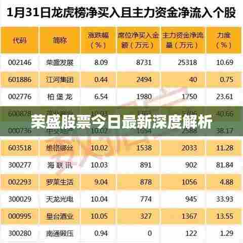 荣盛股票今日最新深度解析