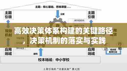 高效决策体系构建的关键路径，决策机制的落实与实践