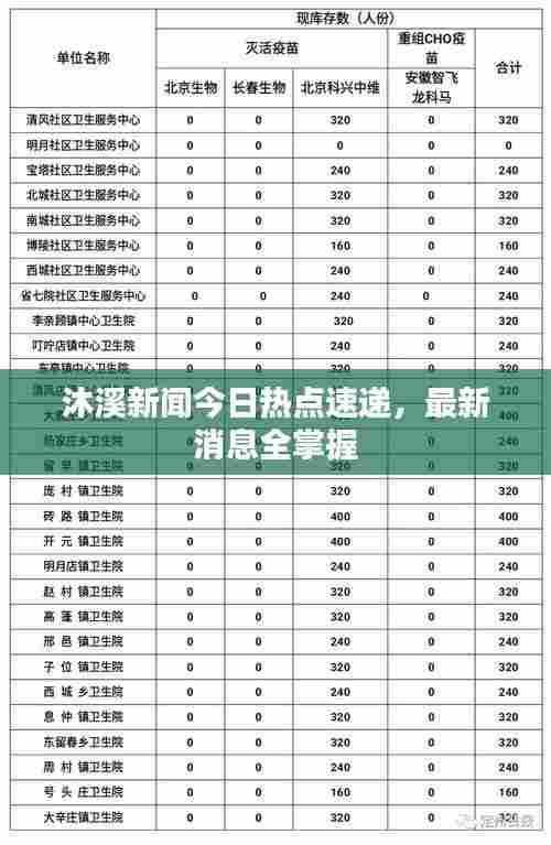 沐溪新闻今日热点速递，最新消息全掌握