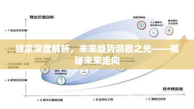 独家深度解析，未来趋势洞察之光——揭秘未来走向