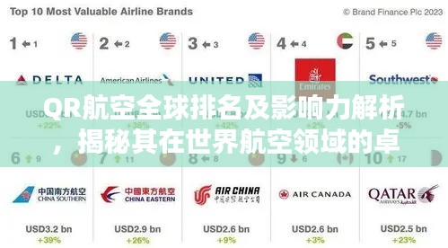 QR航空全球排名及影响力解析，揭秘其在世界航空领域的卓越地位