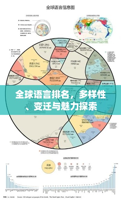 全球语言排名，多样性、变迁与魅力探索