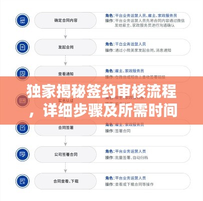 独家揭秘签约审核流程，详细步骤及所需时间概览