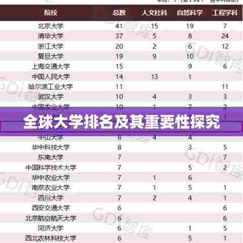 全球大学排名及其重要性探究