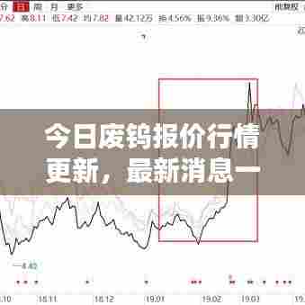 今日废钨报价行情更新，最新消息一览