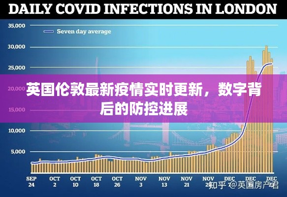 英国伦敦最新疫情实时更新，数字背后的防控进展