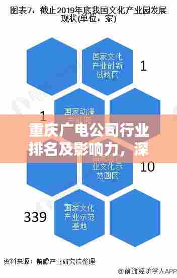 重庆广电公司行业排名及影响力，深度解析其地位与影响力