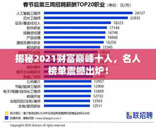 揭秘2021财富巅峰十人，名人榜单震撼出炉！