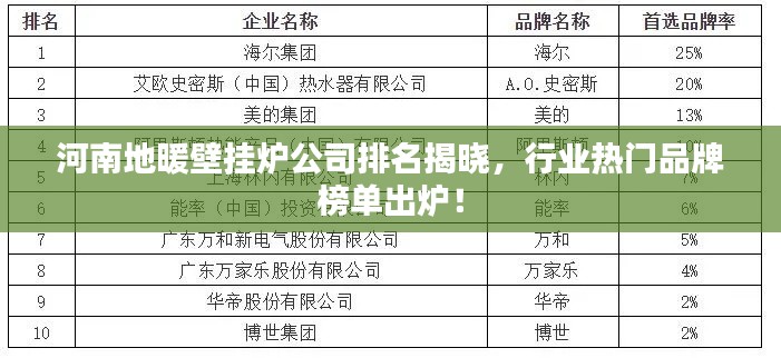 河南地暖壁挂炉公司排名揭晓，行业热门品牌榜单出炉！