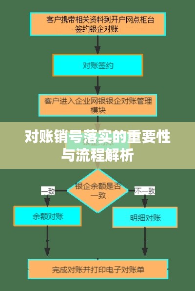 对账销号落实的重要性与流程解析