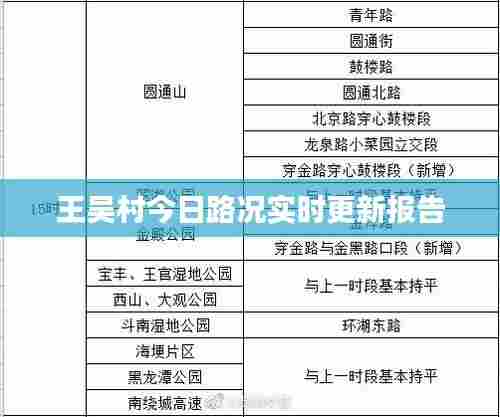 王吴村今日路况实时更新报告