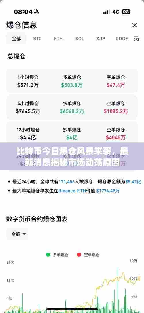 比特币今日爆仓风暴来袭，最新消息揭秘市场动荡原因
