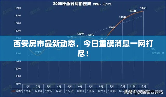 西安房市最新动态，今日重磅消息一网打尽！