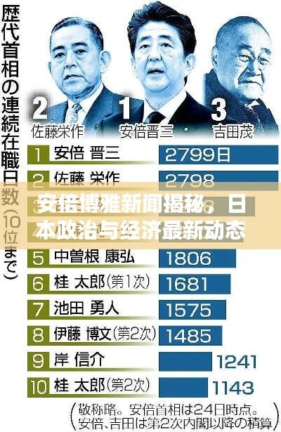 安倍博雅新闻揭秘，日本政治与经济最新动态深度解析